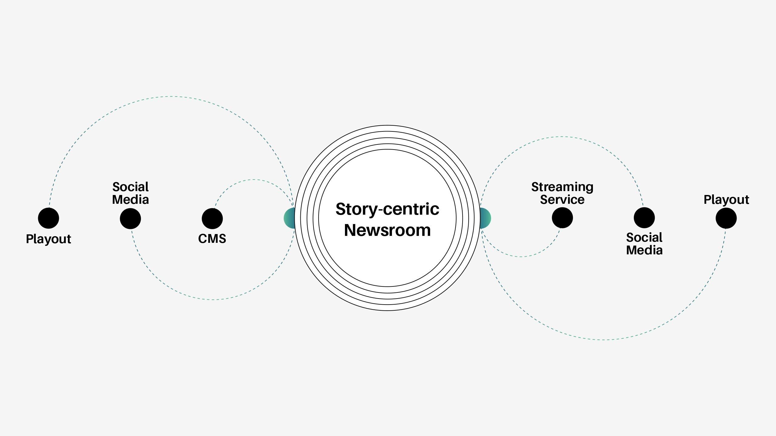 dina-story-diagram-10https://7mountains.com/ebook-the-principles-of-story-centric-workflows